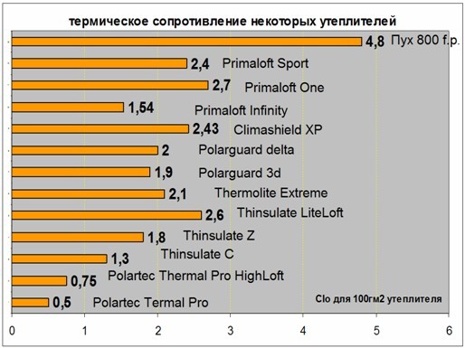 Как одеться в поход или трехслойная концепция одежды - Трехслойная концепция, Одежда для походов, Трекинг, Поход, Подбор снаряжения, Снаряжение, Инструкция, Outdoor, Длиннопост