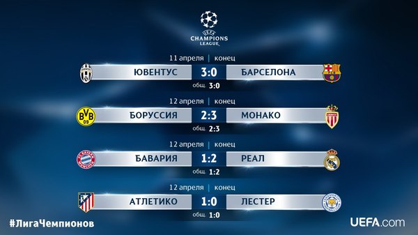 The results of the opening matches of the quarter-finals of the UEFA Champions League - Sport, Football, Champions League, UEFA, Barcelona, real Madrid, Bavaria, Juventus, Barcelona Football Club
