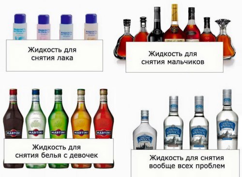 Liquid for.. - Vodka, Liquid, Martini, Acetone