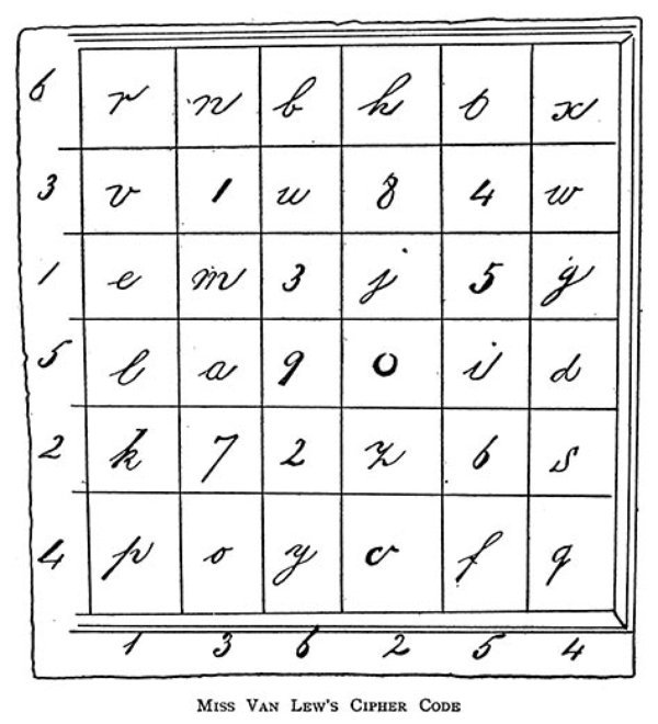 Безумная Бэт - История, Длиннопост, Шпионка, Гражданская война, Америка