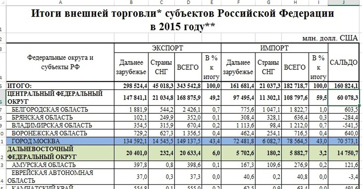 Сайт статистики саха. Экономика Якутии. Экономика Якутии 3 класс проект. Экономика Якутии проеть. Экономика Саха Якутии 3 класс проект.