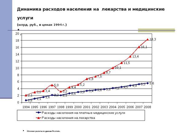 The cure for cancer will not be because of the money - My, Means, Crayfish, Oncology, , Medications, Business, TNC