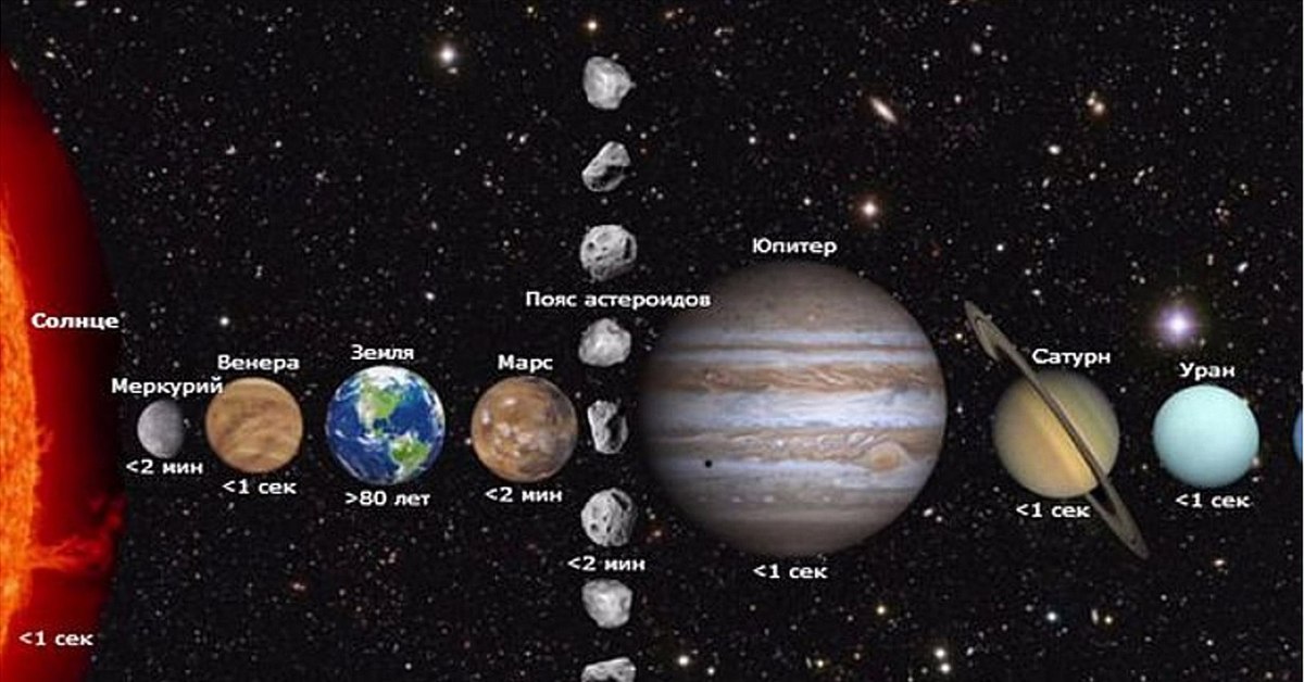 Земля в космосе сравнение. Планеты солнечной системы. Земля в солнечной системе. Изображение солнечной системы. Меркурий и другие планеты.