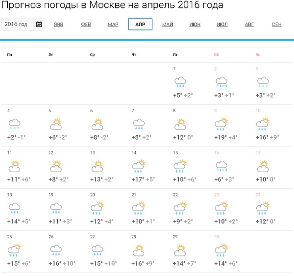 Погода в апреле. - Нытики, Прогноз погоды, Погода, Длиннопост