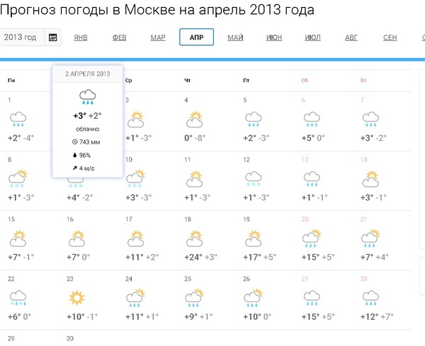Погода на апрель александров. Погода в апреле. Погода в Москве в апреле. Апрельская погода. Погода в середине апреля.