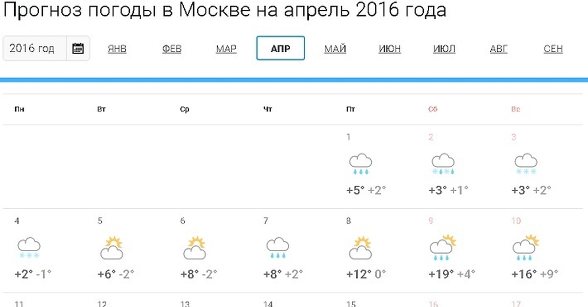Прогноз на апрель новосибирск