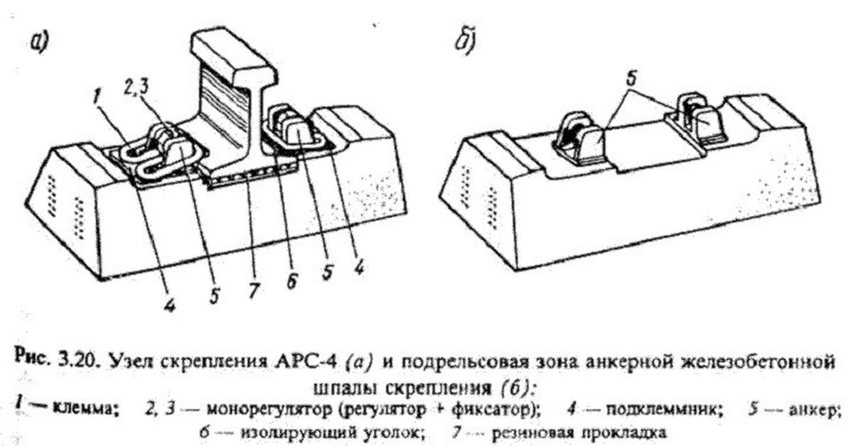 Рисунок 3 упругое раздельное скрепление д4 для деревянных шпал