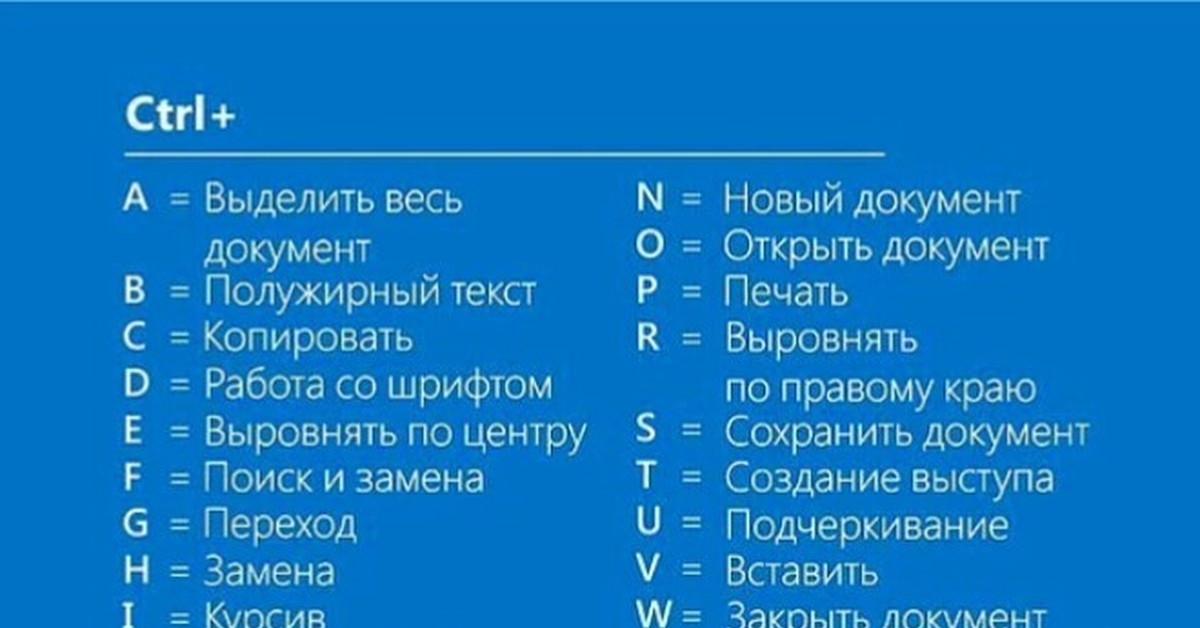 Выделить все. Комбинации клавиш Ctrl. Сочетание Ctrl. Сочетание клавиш Ctrl+v. Сочетание клавиш Ctrl z.