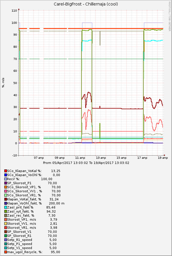 Сбор статистики или красивые схемы и графики - Моё, Linux, Windows, Snmp, Rrdtools, Cacti, Мониторинг, Статистика, График, Длиннопост