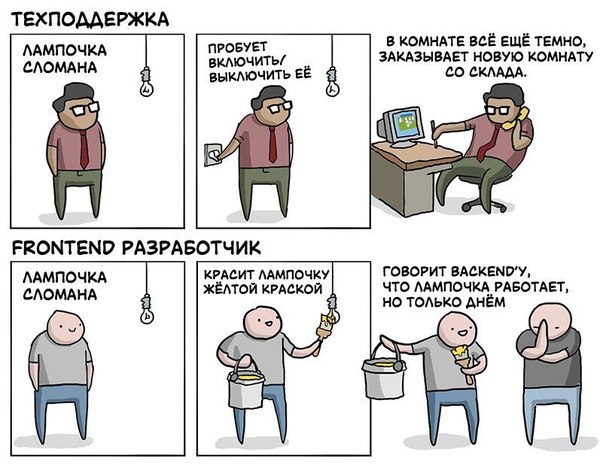 Реалии разработки сайтов