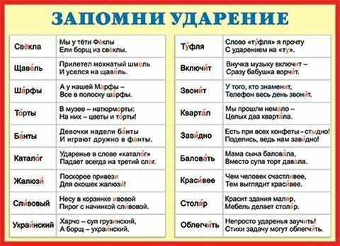 Никогда не поздо узнать.Великий и могучий. - Ударение, Великий могучий