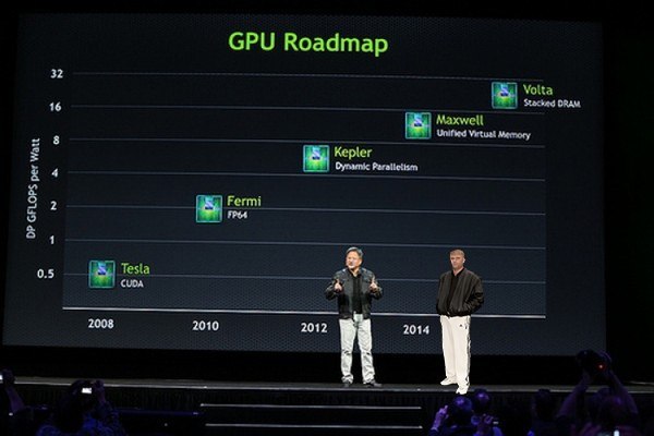 !!!!     !!!! Nvidia, , Volta, Hbm2