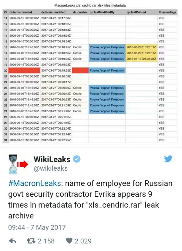 WikiLeaks  " "      , , ,  ,   , Wikileaks, , , 