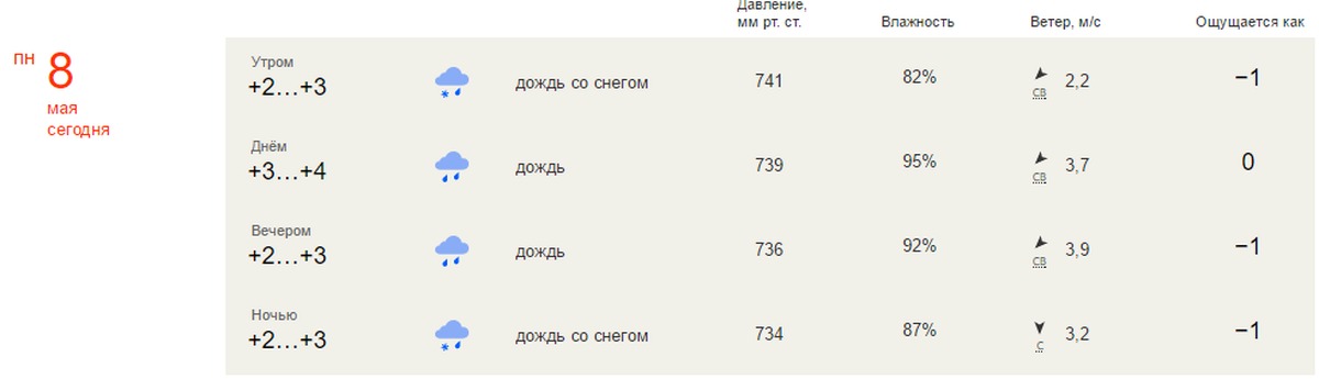 Погода май молодечно