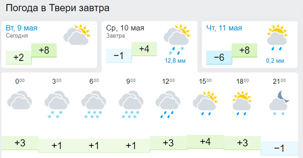 Погода в Твери. Погода в Твери сегодня и завтра.