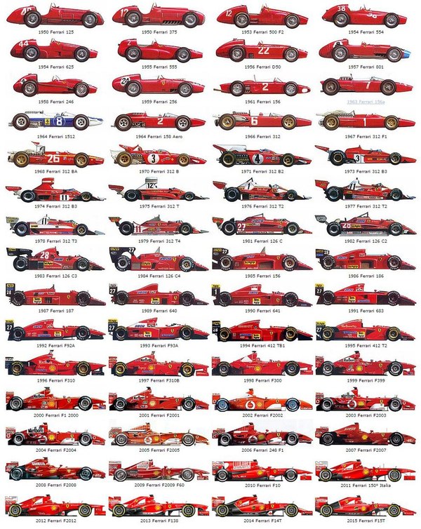     Ferrari, Ferrari f1, , 
