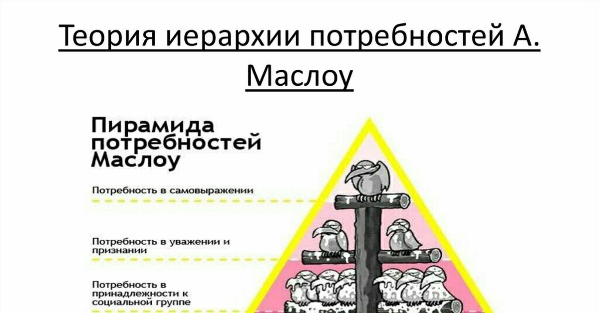 Иерархия простыми словами. Иерархия Маслоу пирамида. Иерархическая пирамида потребностей Маслоу. Иерархия в виде пирамиды. Рисунок иерархия потребностей по Маслоу.