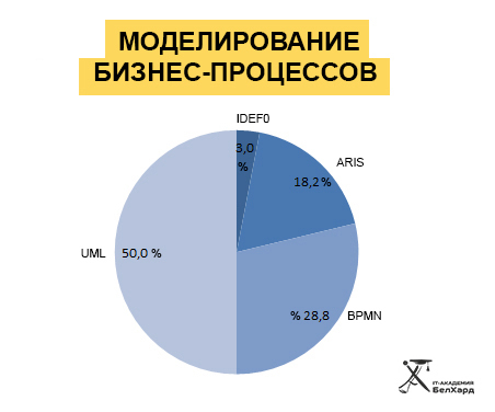 Belarus: Linux is more popular than Windows, the demand for JavaScript developers has grown by one and a half times - My, Republic of Belarus, Programming, IT, Technologies, Database, Framework, , Linux, Longpost