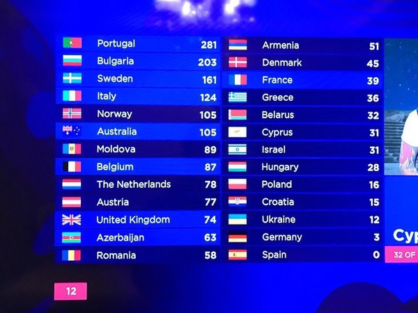 When you are Spain and posted a post on Peekaboo, from which only you are bombed. - Peekaboo, Fast, Eurovision 2017