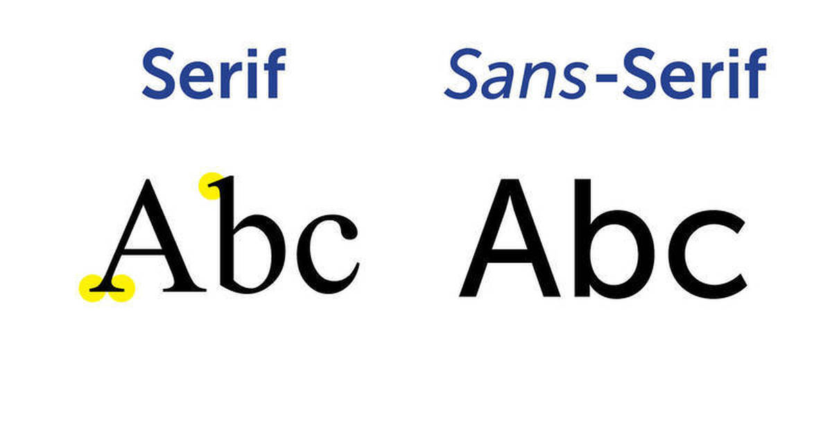 Sans serif padding 0 0. Sans Serif. Serif Sans Serif. Serif или Sans-Serif. Sans Serif шрифт.