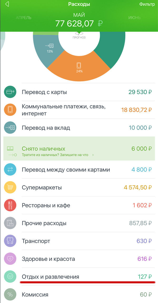 Май. Мы отдыхали и развлекались как могли - Активный отдых, Отрыв, Моё, Тусовка