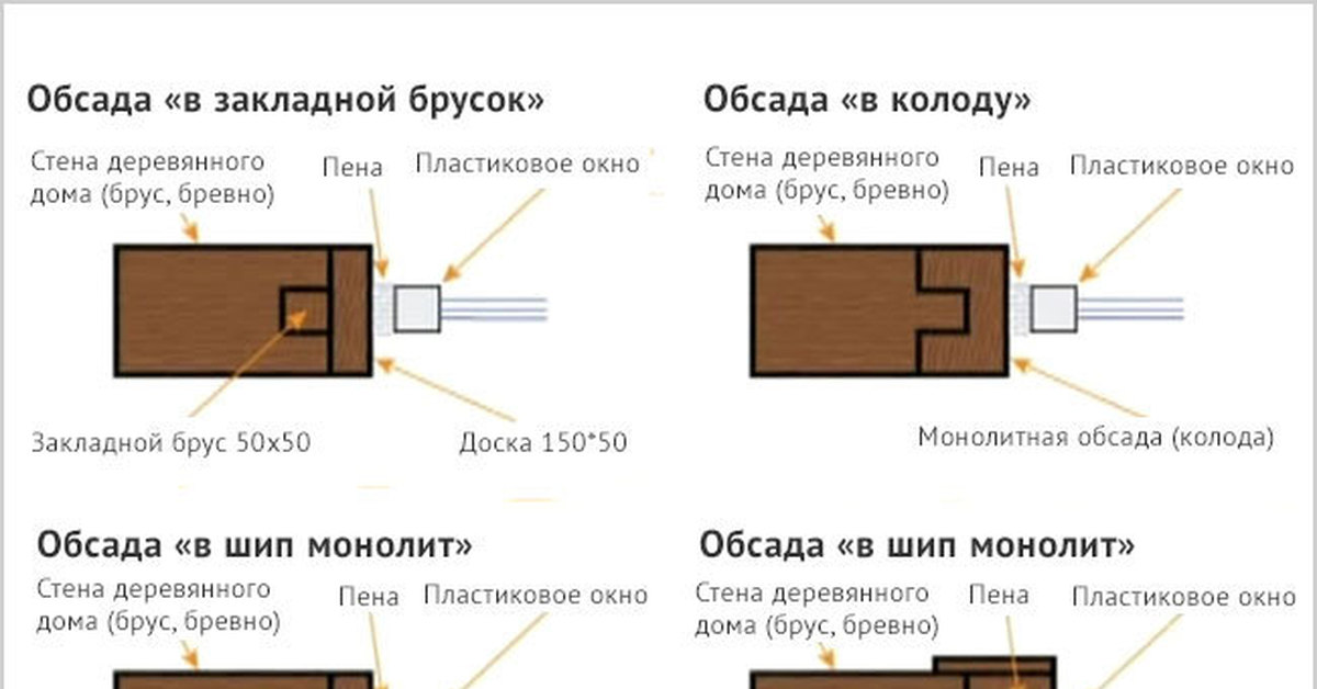 Окосячка Окон Купить В Спб