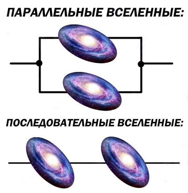 Parallel universes - Parallel universe, Physics, Physics for Ebans, Electric circuit