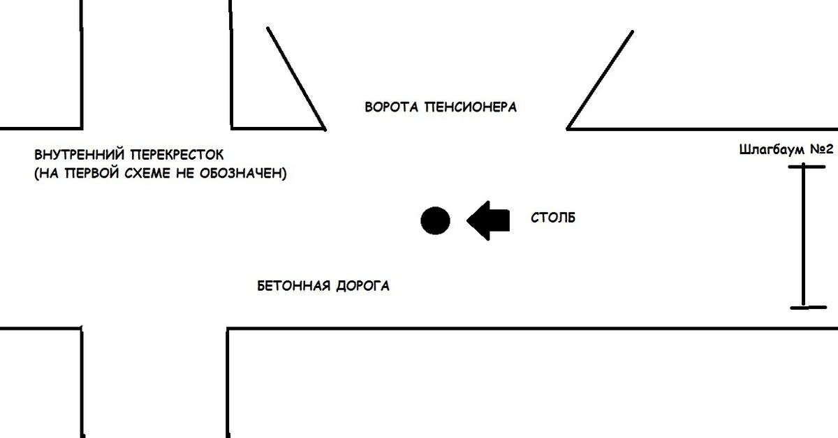 Схема писмена рекфорда