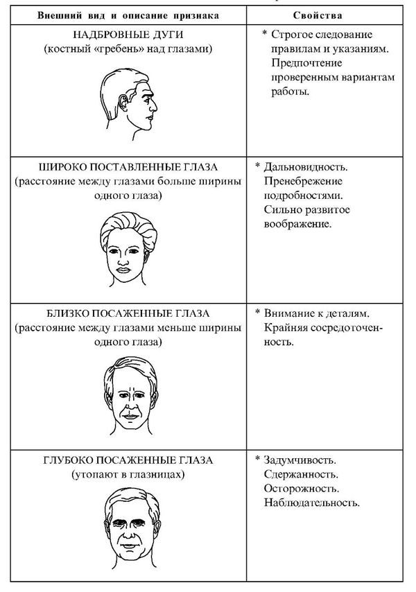 китайская физиогномика лица в картинках обучение. Смотреть фото китайская физиогномика лица в картинках обучение. Смотреть картинку китайская физиогномика лица в картинках обучение. Картинка про китайская физиогномика лица в картинках обучение. Фото китайская физиогномика лица в картинках обучение