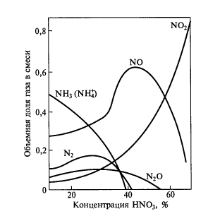 Analysis of nonsense with the Unified State Examination and the OGE - My, Unified State Exam, Chemistry, Education, , Video, Longpost