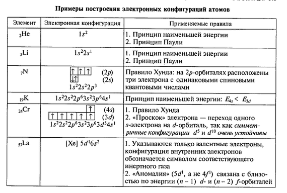 Немного химии 2 - Моё, Химия, Физика, Атом, Видео, Длиннопост