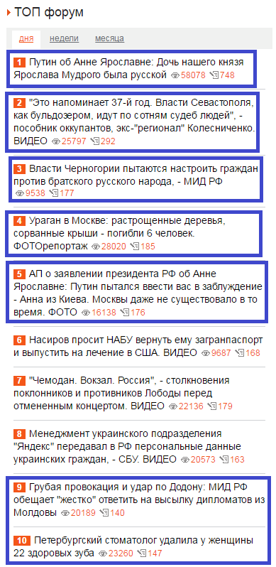 Топ-10 форума укроновостей