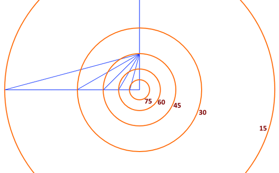 Contours of the height of the sun in different projections, or Where to send a flat earther, if you come across such - My, The sun, Flat land, Educational program, Planet Earth, Longpost