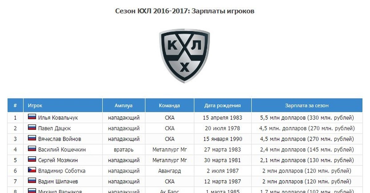 Таблица переходов в кхл лайф