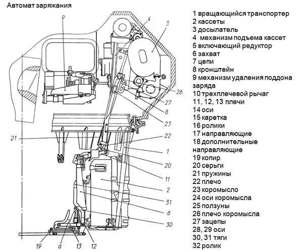 T-14 Armata - Military Review, Russian army, Armata, t-14, Longpost, Army