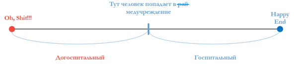 Пожар 1 бис что такое