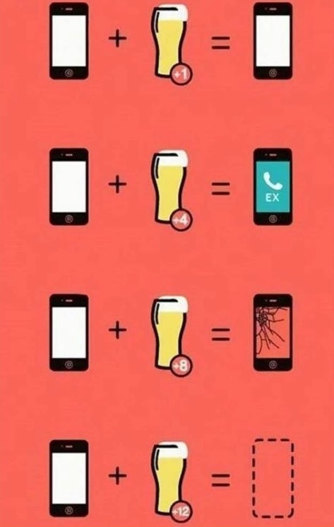 Interaction between mobile phone and alcoholic beverage - Interaction, Telephone, Beverages