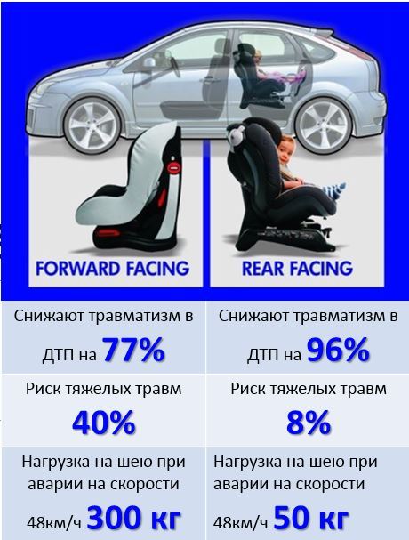 How to choose a car seat - 2 - My, Child safety, Baby car seat, Road safety, Safety, Children's car seats, Checkout, Longpost