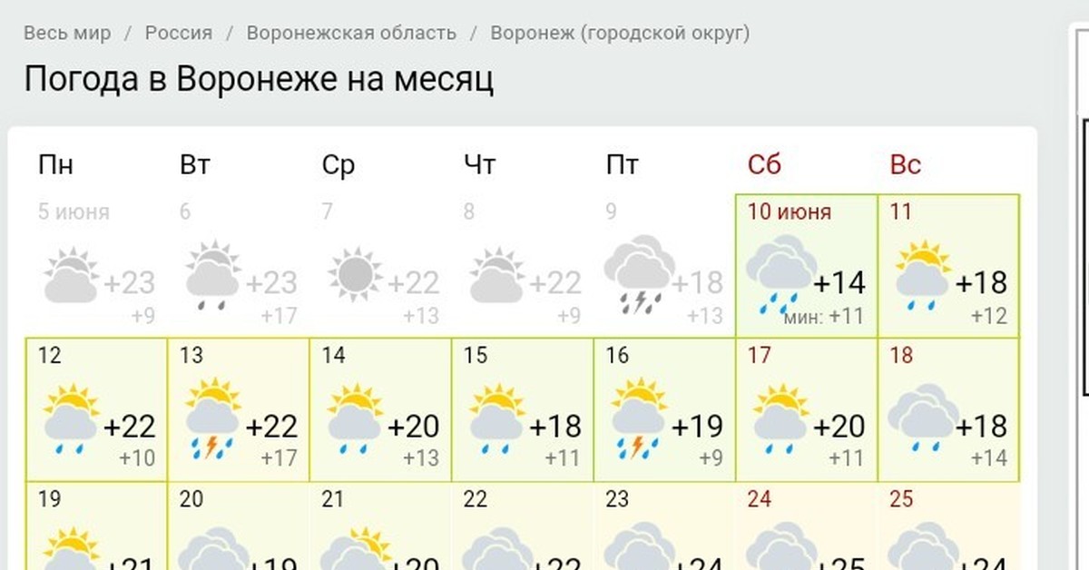 Погода в Воронеже. Погода в Оренбурге. Климат Воронежа. Погода в воронеже на неделю 2024