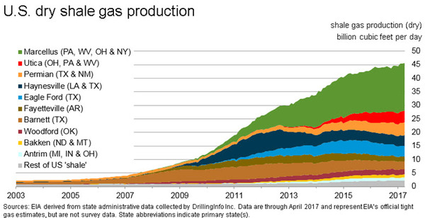 Yazhexpert - oil, gas and inertia of thinking - Shale gas, The Shale Revolution, Thinking