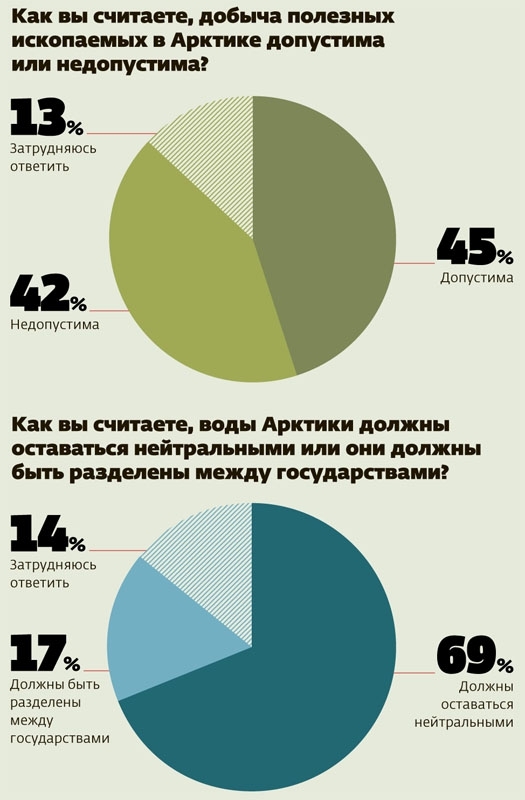 Some numbers in pictures - Infographics, Russian Reporter, Longpost