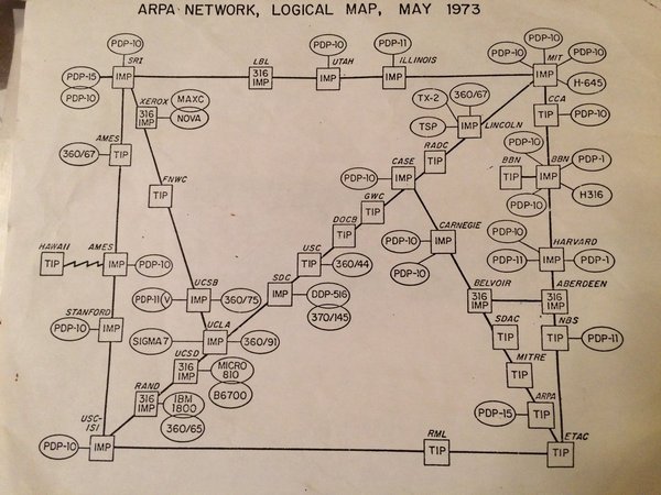 Map of the WHOLE Internet, May 1973 - Internet, Story, IT