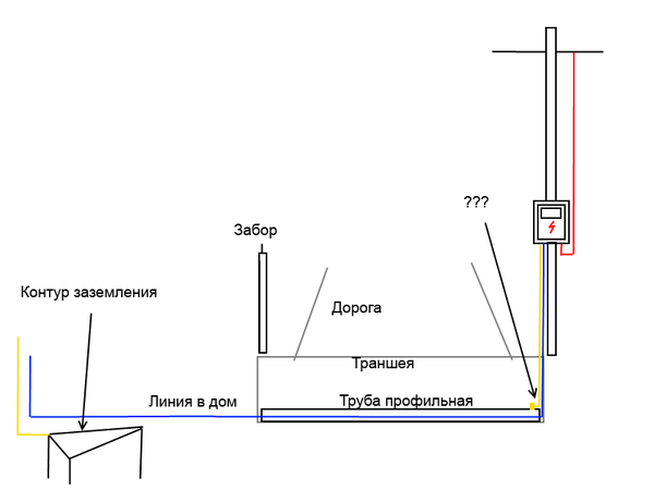 Заземление
