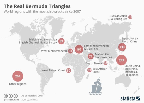 Where is the real Bermuda Triangle located? Statistics of shipwrecks in the world over the past 10 years. - Bermuda Triangle, Sunken ships