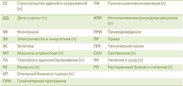 в какой стране детям платят за посещение школы и сколько. 1498212486176152746. в какой стране детям платят за посещение школы и сколько фото. в какой стране детям платят за посещение школы и сколько-1498212486176152746. картинка в какой стране детям платят за посещение школы и сколько. картинка 1498212486176152746. Даша пошла в первый класс в 2012 году, и мы сразу решили ответственно подойти к выбору школы и не бояться пробовать разные форматы обучения.