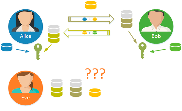 How https and vpn work - My, VPN, Https, Technologies, Internet, Safety, Longpost