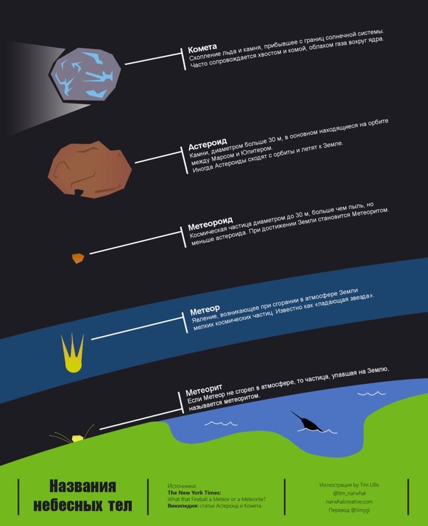 Memo on the names of celestial bodies - Space, Picture with text, Images