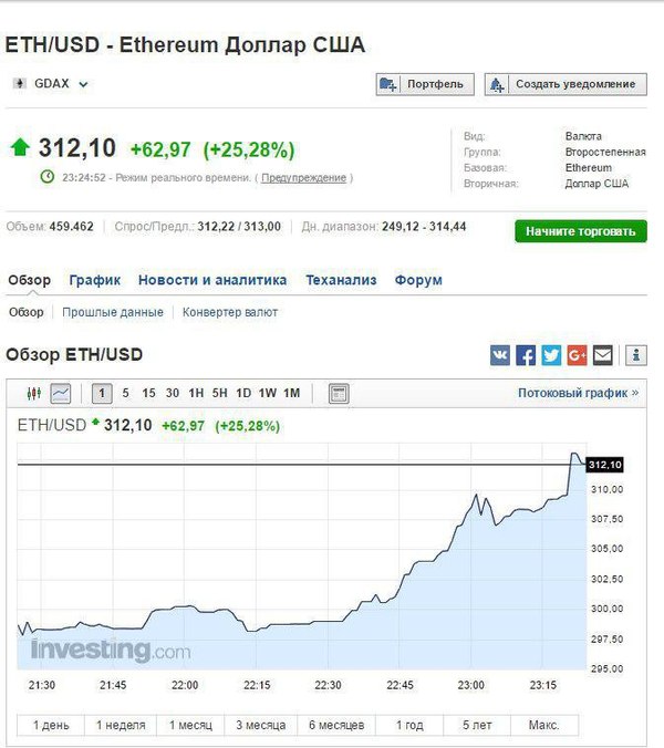 Meanwhile, the air returns. - Mining, Bitcoins, Cryptocurrency, Etherium