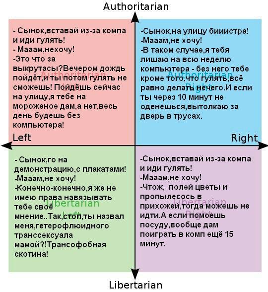 Таблица отношений в семье - Таблица, Семья, Отношения, Полезное