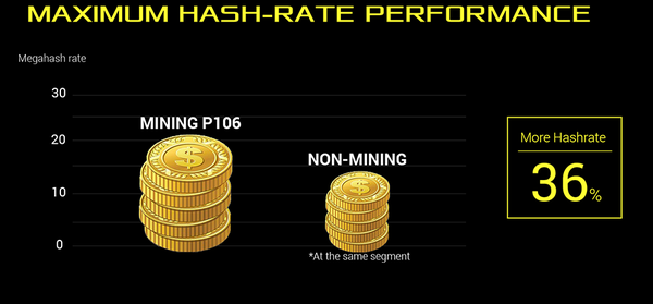 Nvidia  ASUS       , , , Nvidia, Asus, 